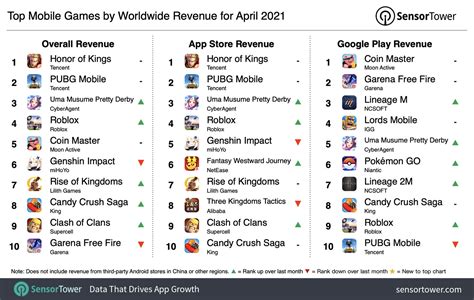 android top grossing games